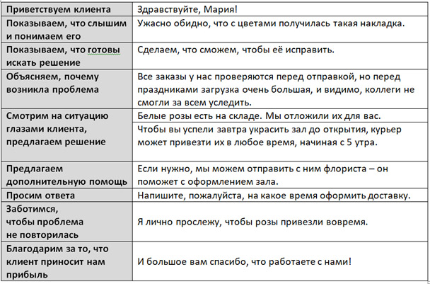 Поддержка | Glovo - часто задаваемые вопросы